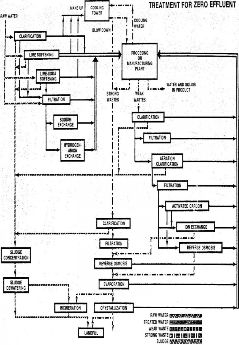 effluent reuse 911metallurgist