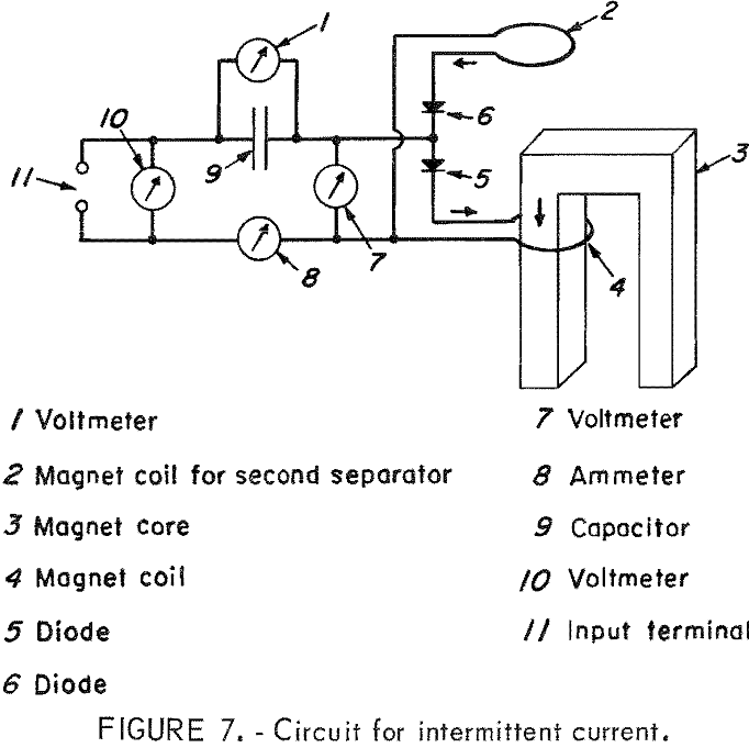 magnetic separator circuit for intermittent current