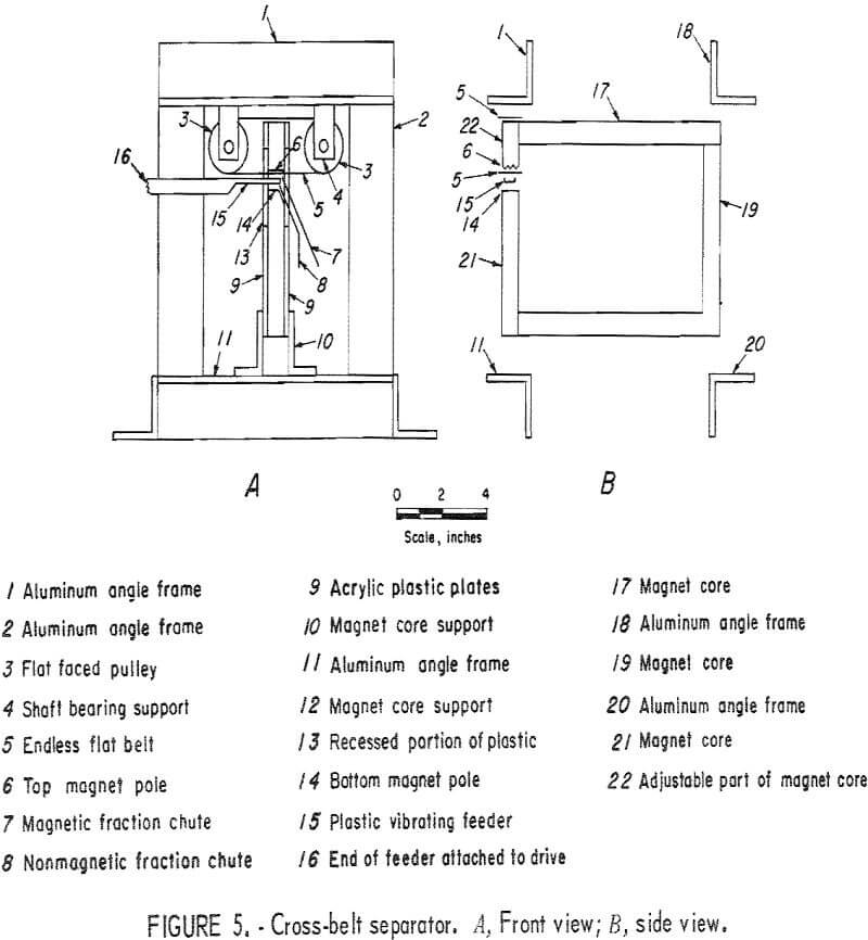 Magnetic Separators