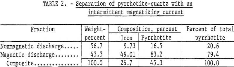 magnetic-separator-magnetizing-current