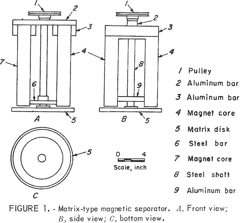 Magnetic separator discount