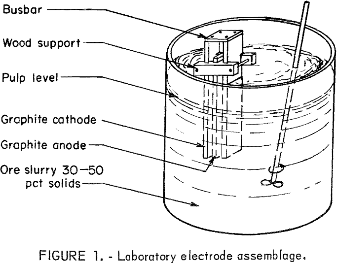 How To Extract Silver From Refractory Ores