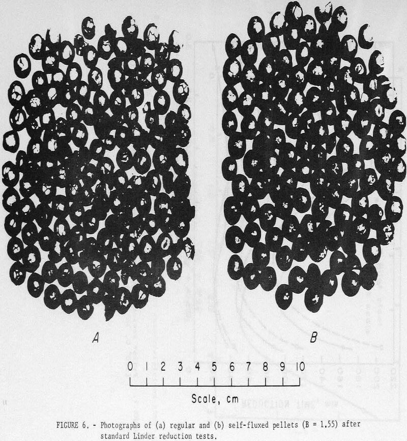 Effect of Dolomitic Lime on Taconite Pellets