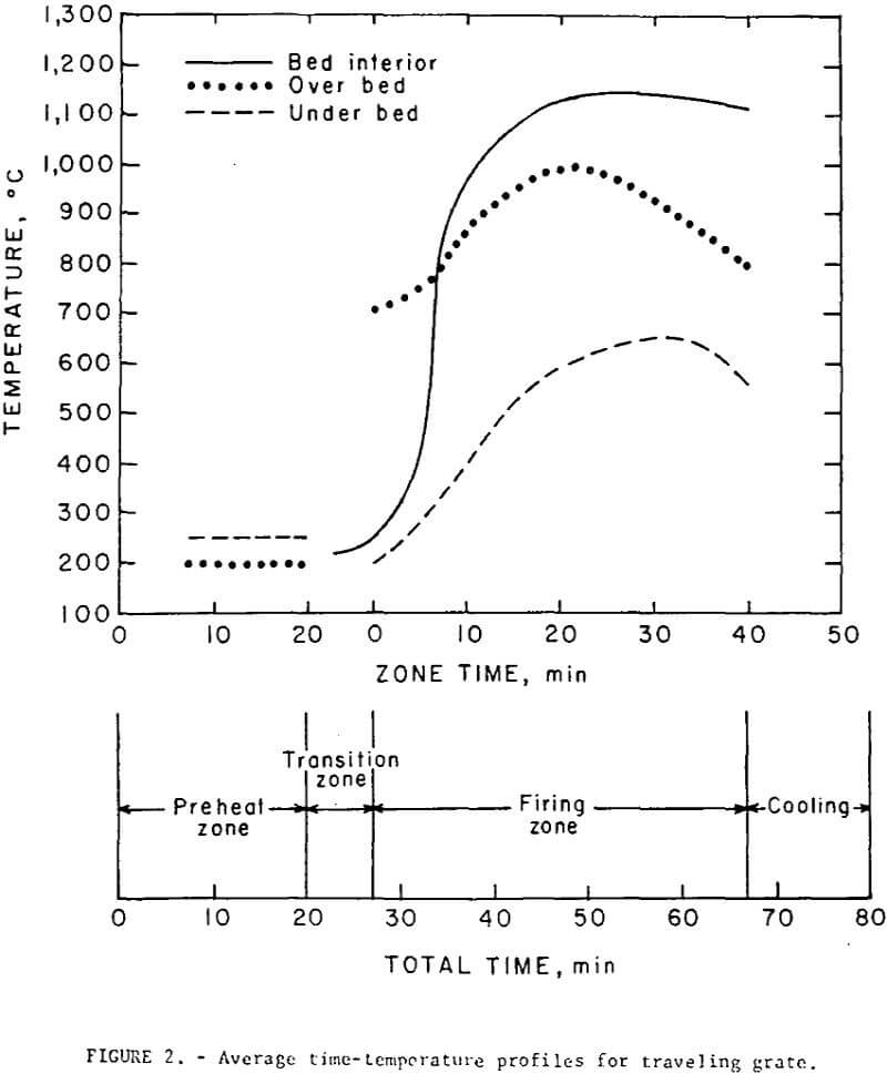 Effect of Dolomitic Lime on Taconite Pellets