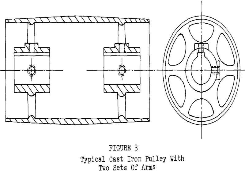 Conveyor Belt Pulleys Design Features