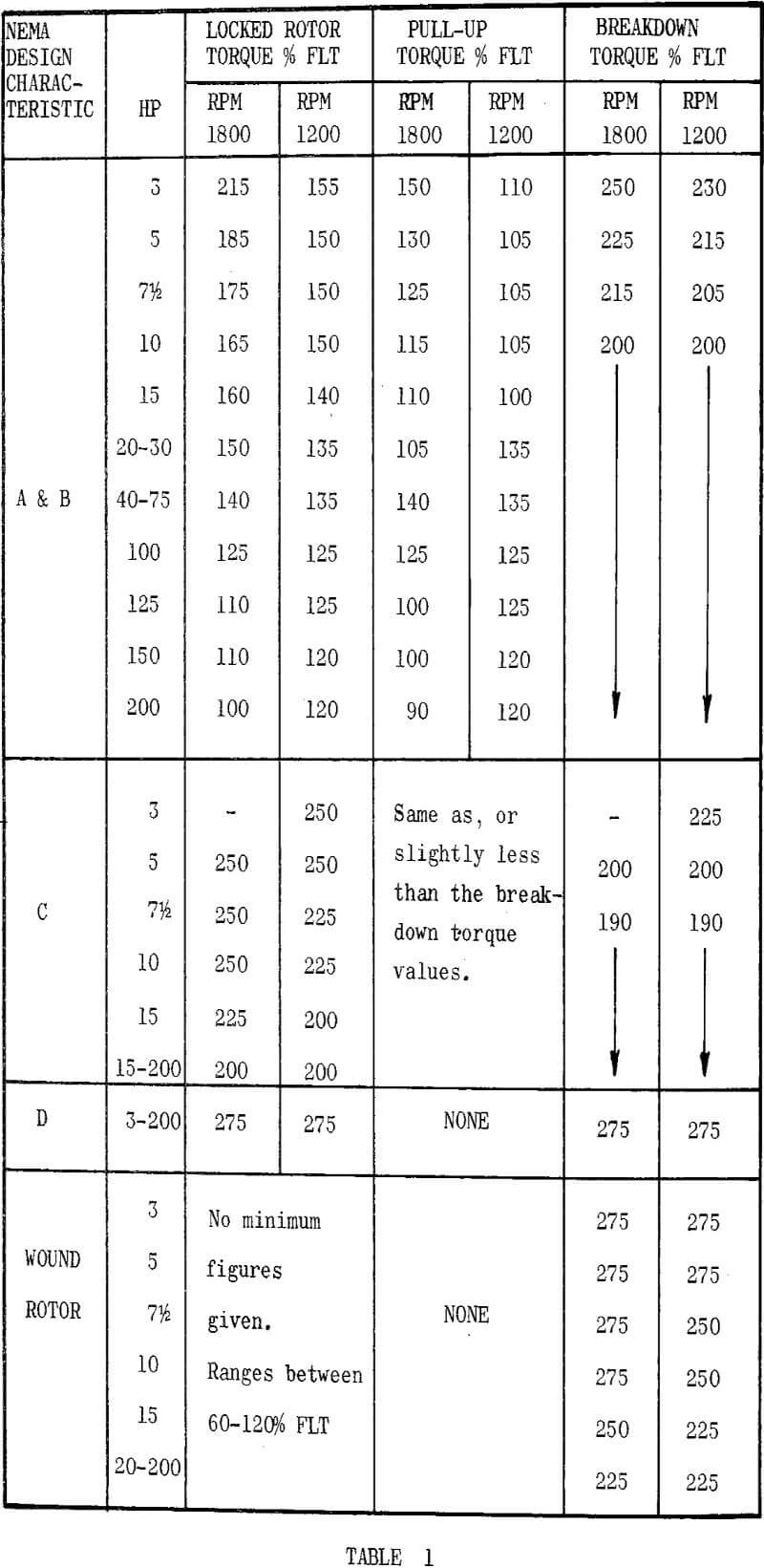 Calculating Conveyor Power For Bulk Handling Rulmeca Corp