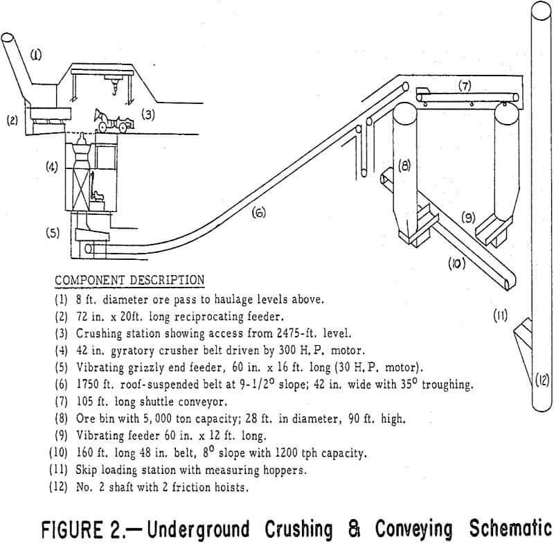 Conveyor Belt Pulleys Design Features