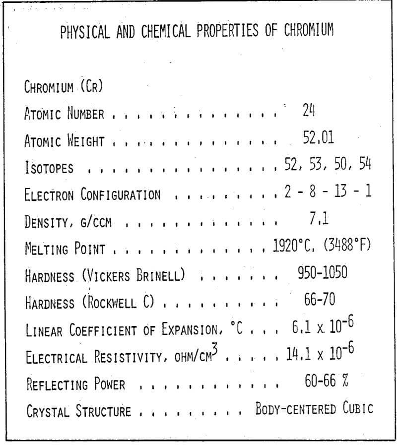 Chromium Atomic Number Chromium Atomic Number