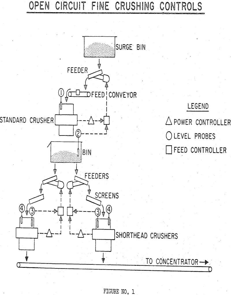 Iron Ore Crushing & Grinding Controls