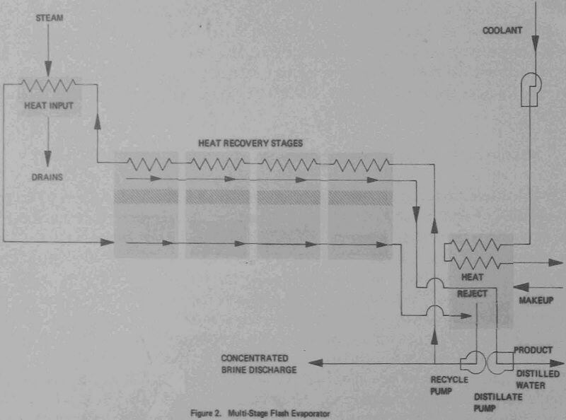MultiStage Flash Evaporation System for the Purification of Acid Mine