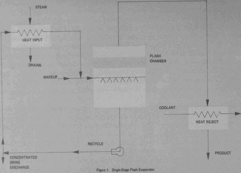MultiStage Flash Evaporation System for the Purification of Acid Mine