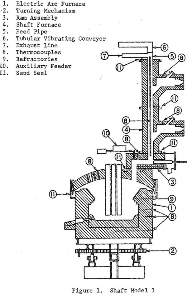Electric arc furnace карта