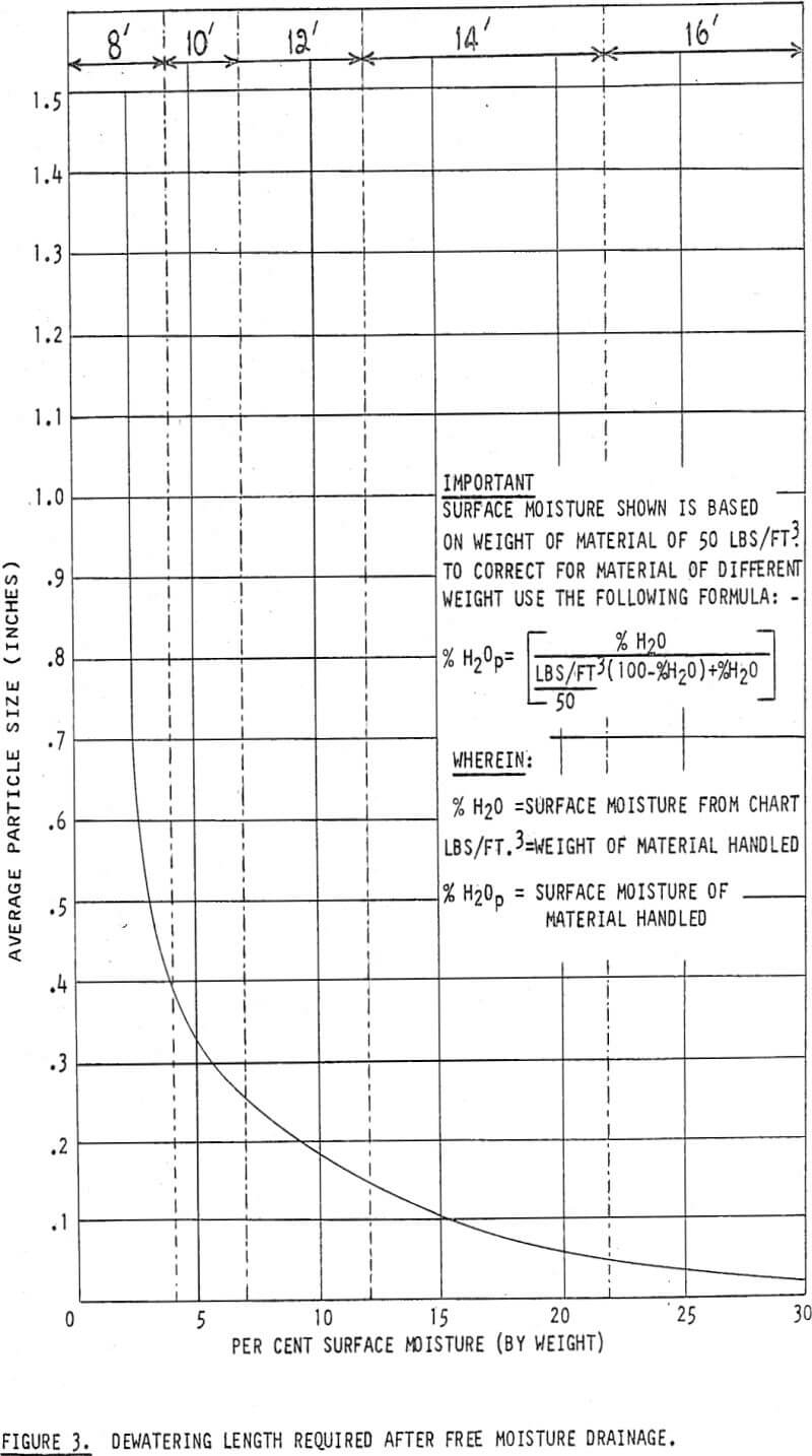 Tyler Mesh Size Chart