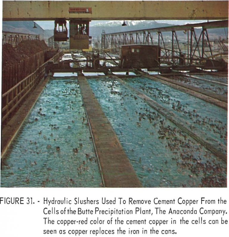 Copper Leaching Practices