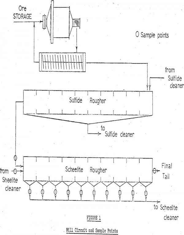 Flotation Plant Optimization - 911Metallurgist