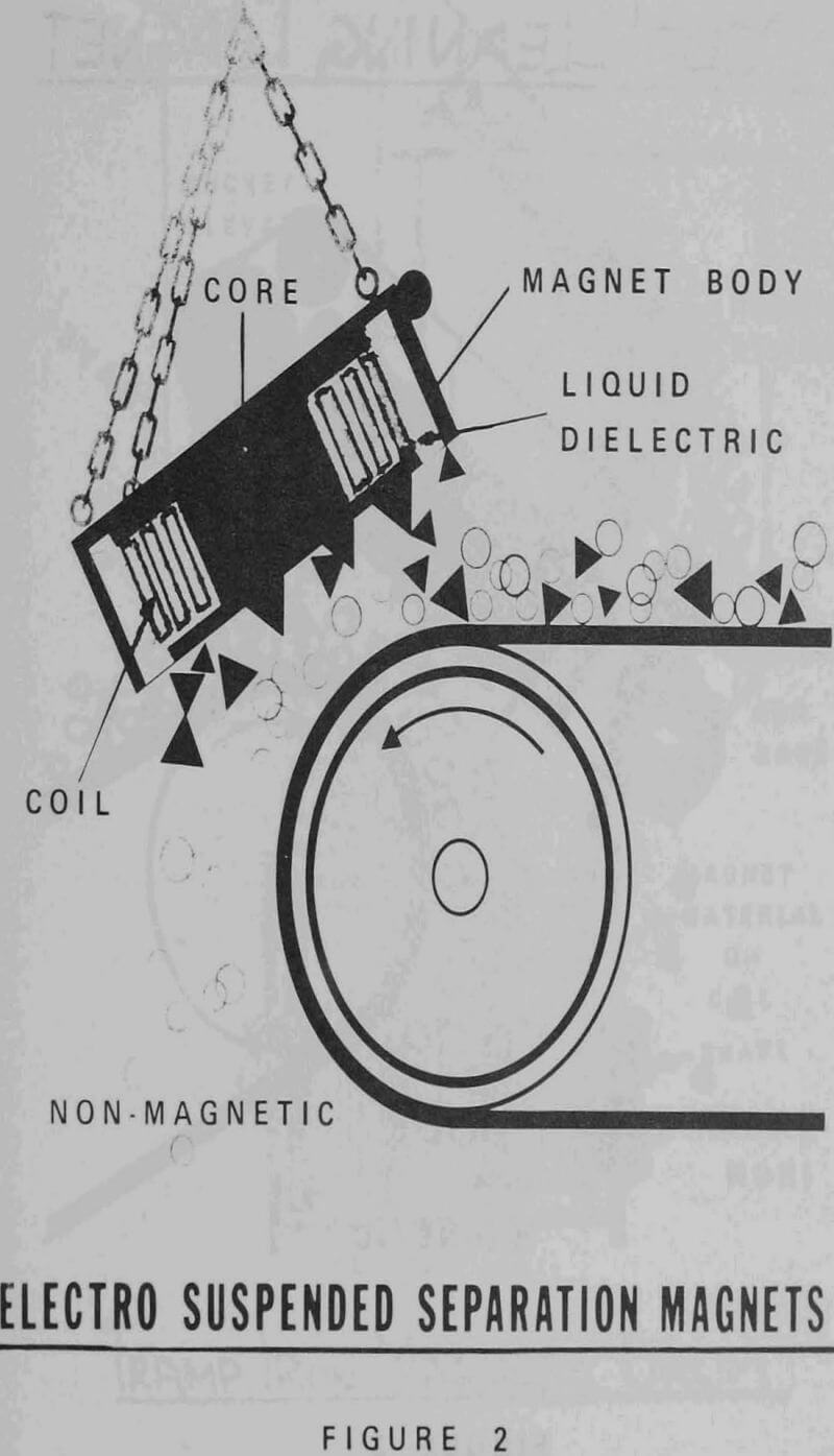 magnetic separators electro suspended