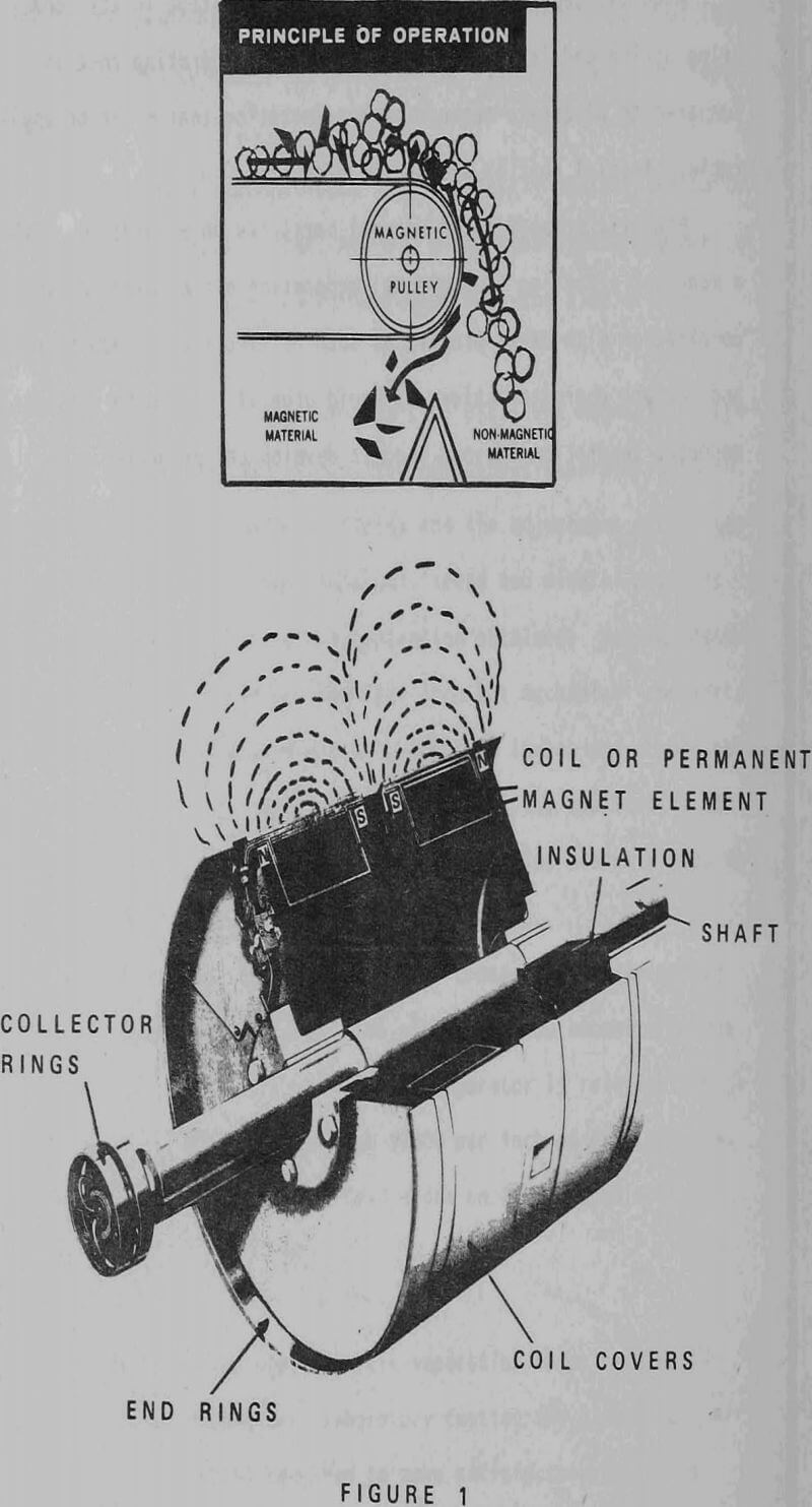 magnetic separators principle of operation