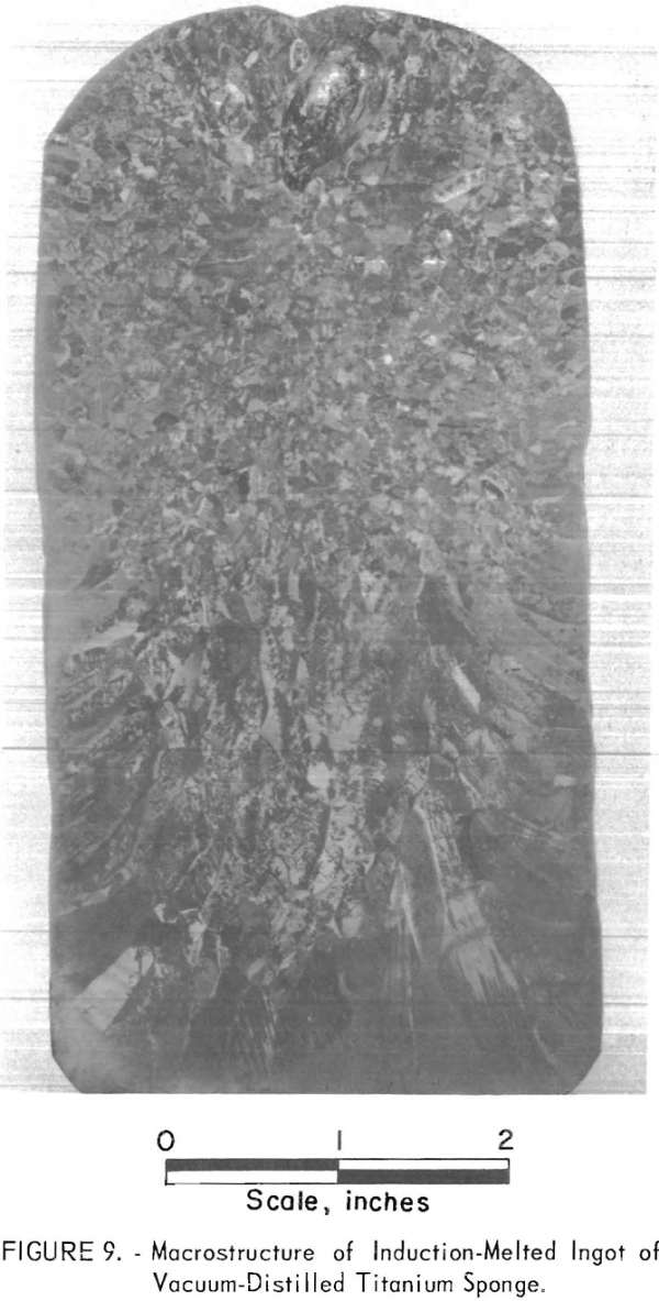 Induction Melting of Titanium