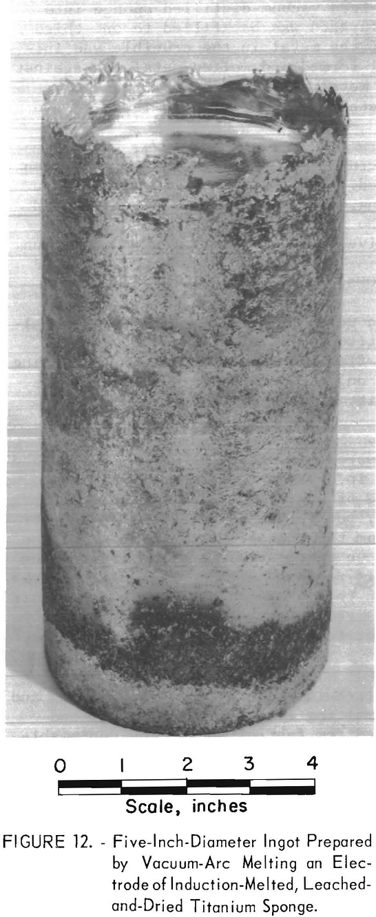 Induction Melting of Titanium