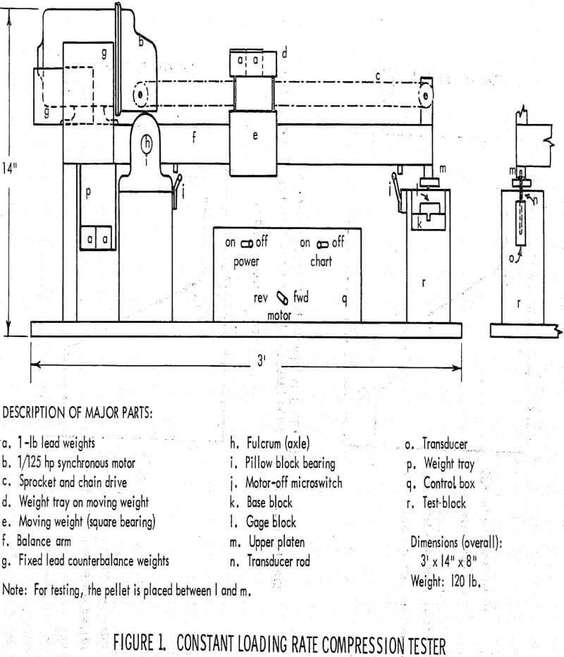 Pellet Weight Chart