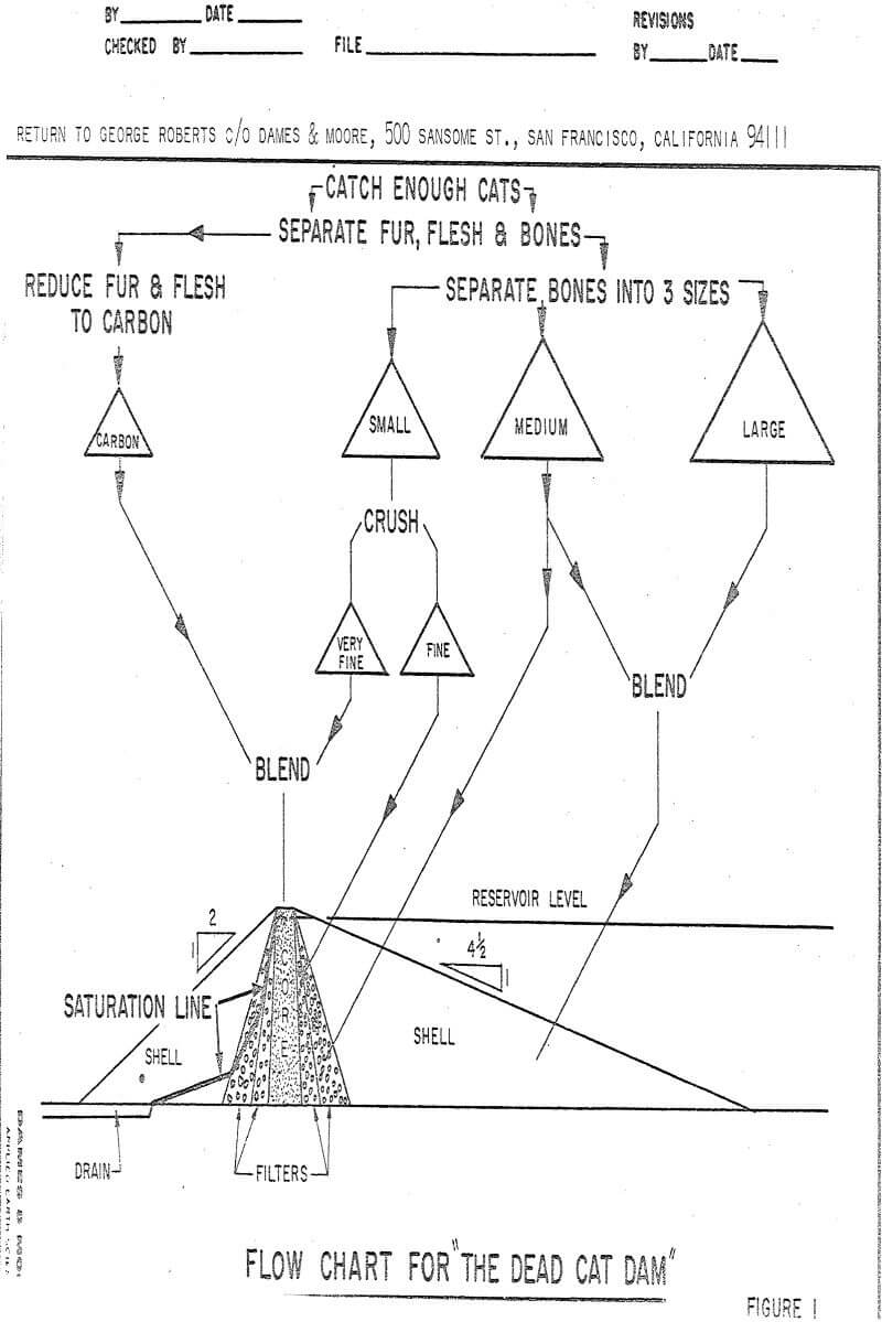 Cowardin Classification Chart