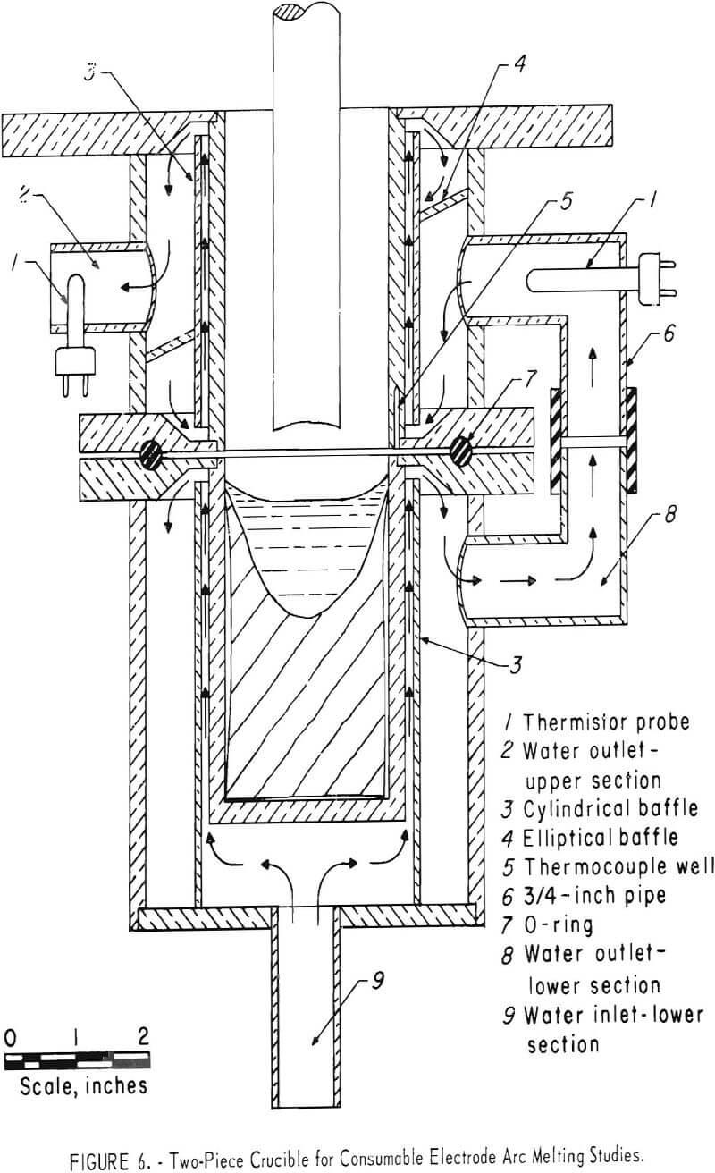 Vacuum Arc Melting