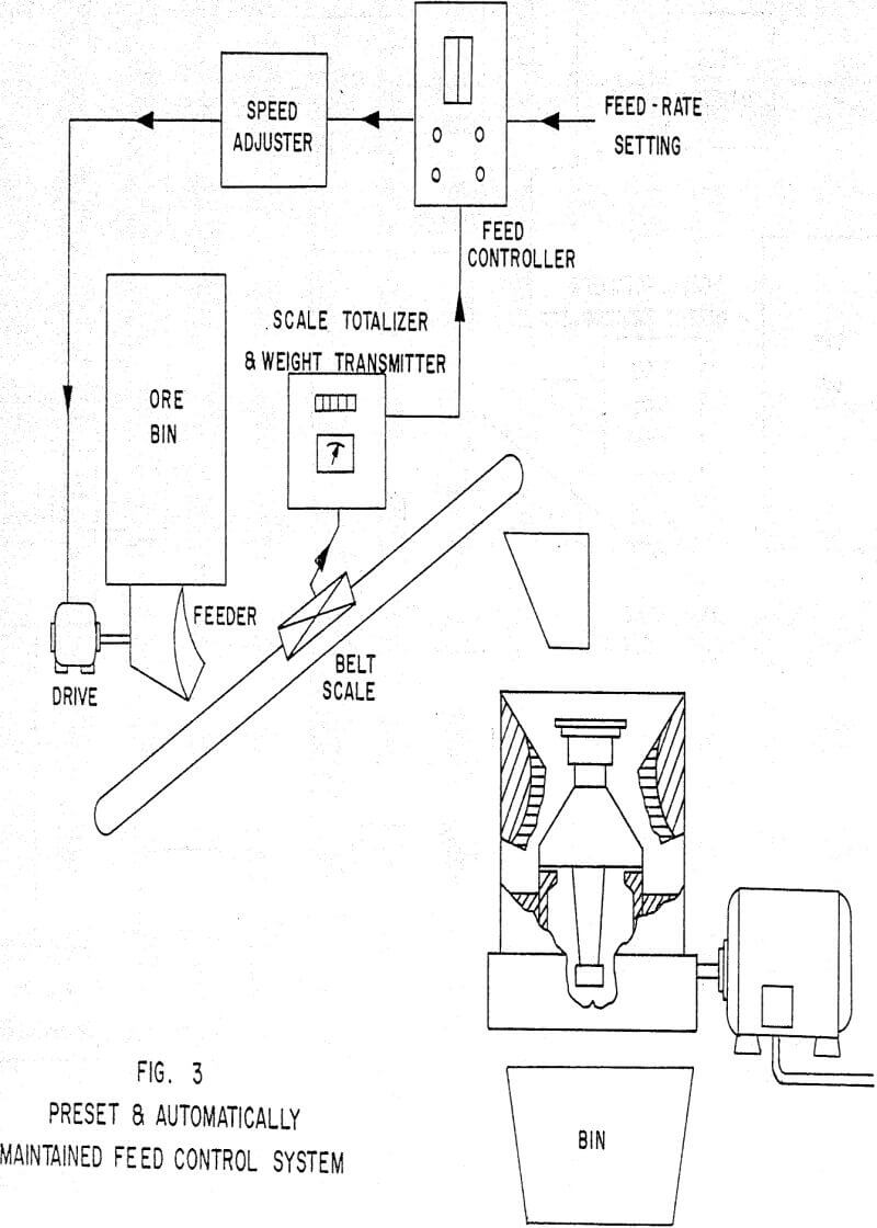Crushing and Grinding Circuit Automation