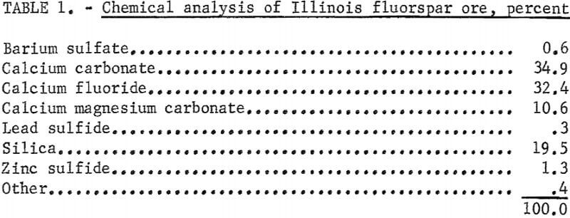 flotation-chemical-analysis