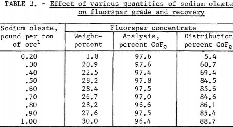 flotation-effect-of-various-quantities-2