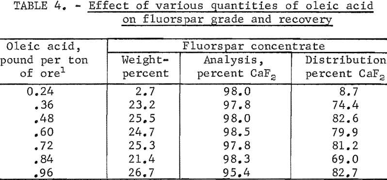 flotation-effect-of-various-quantities-3
