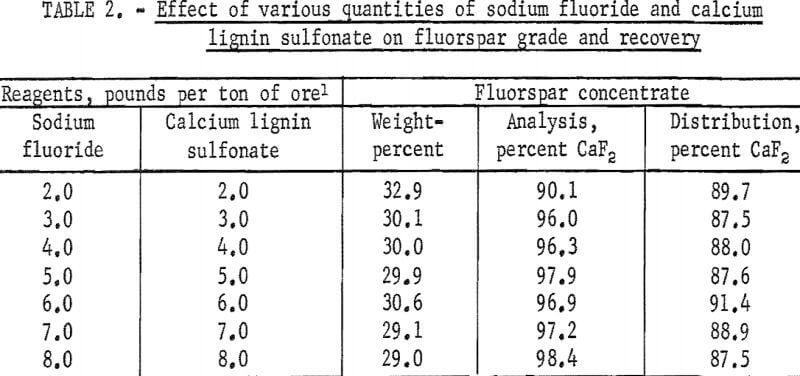 flotation-effect-of-various-quantities