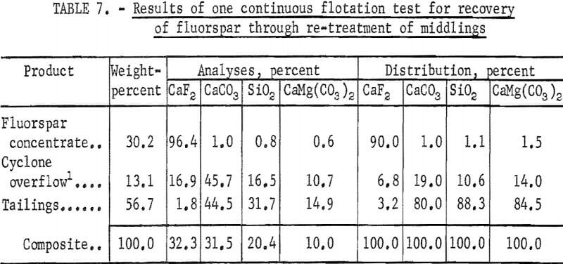 flotation-recovery