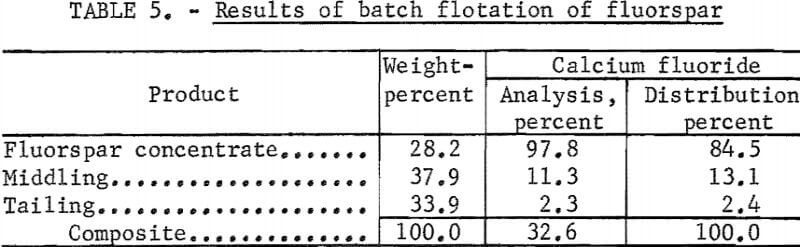 flotation-results