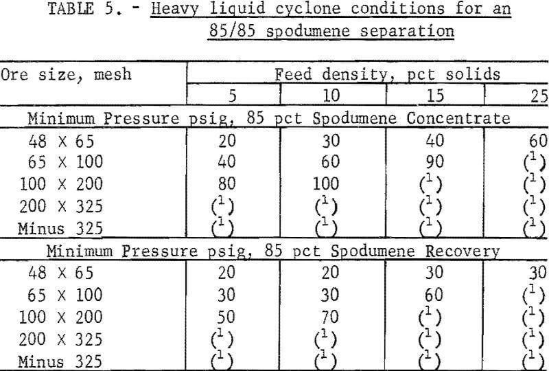 Heavy Liquid Testing Procedure