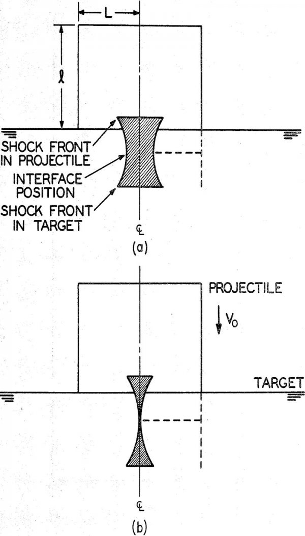 Comminution in Brittle Solids Resulting from Hypervelocity Impacts