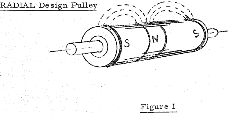 conveyor-belt-radial-design-pulley