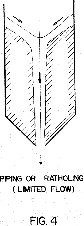 material flow piping or ratholing