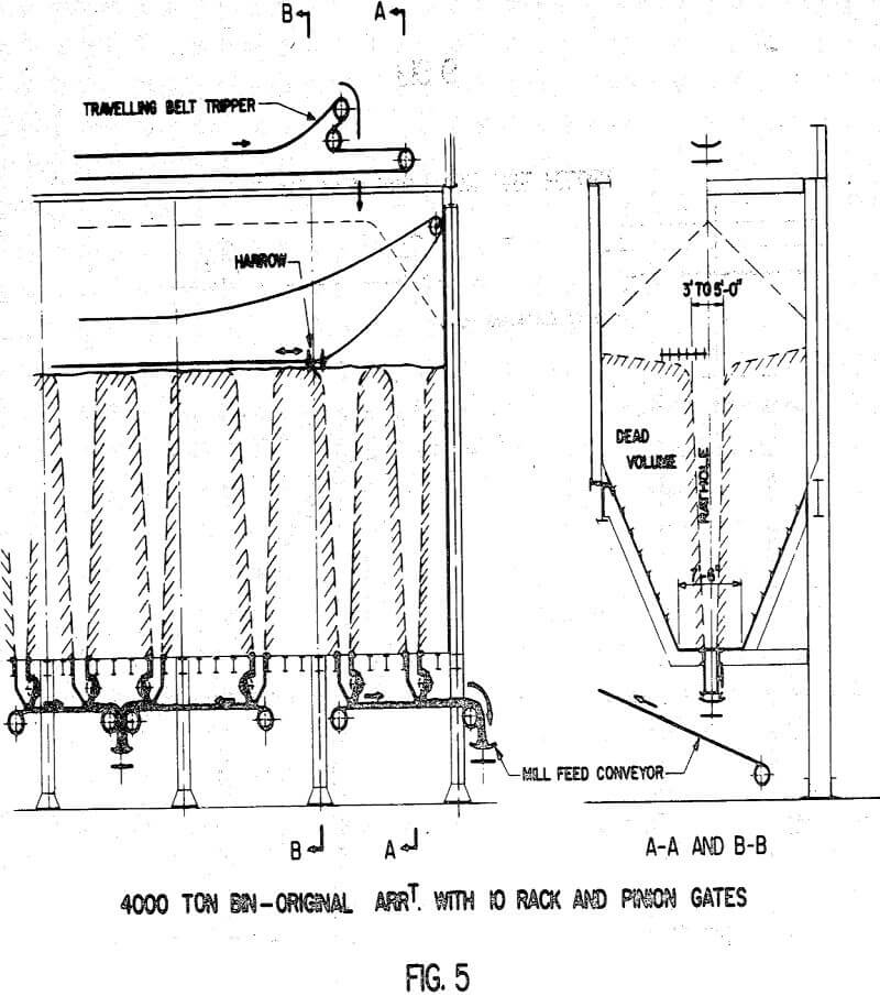 material flow rack and pinion gates