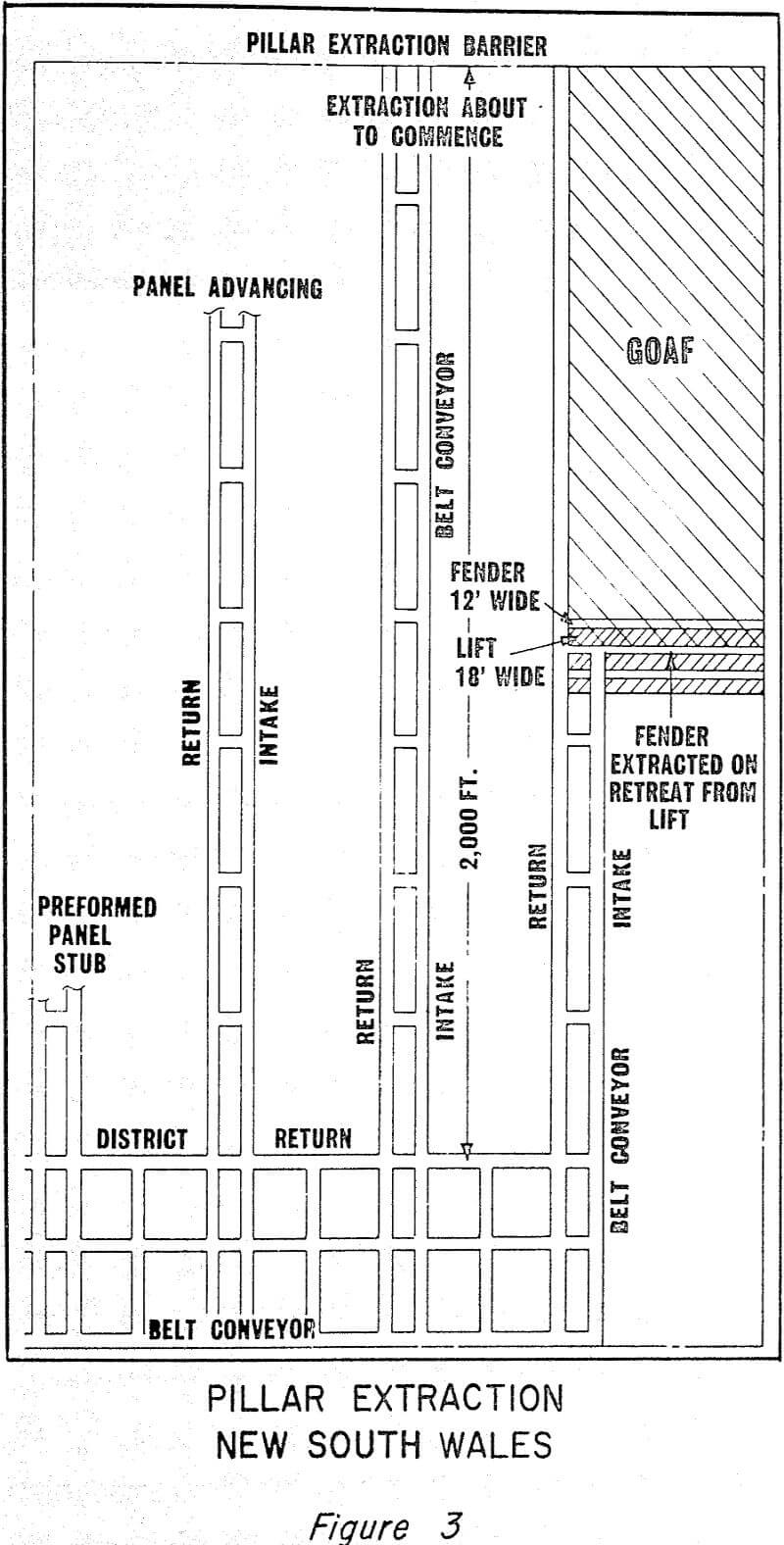 Bedded Deposit Mining Methods
