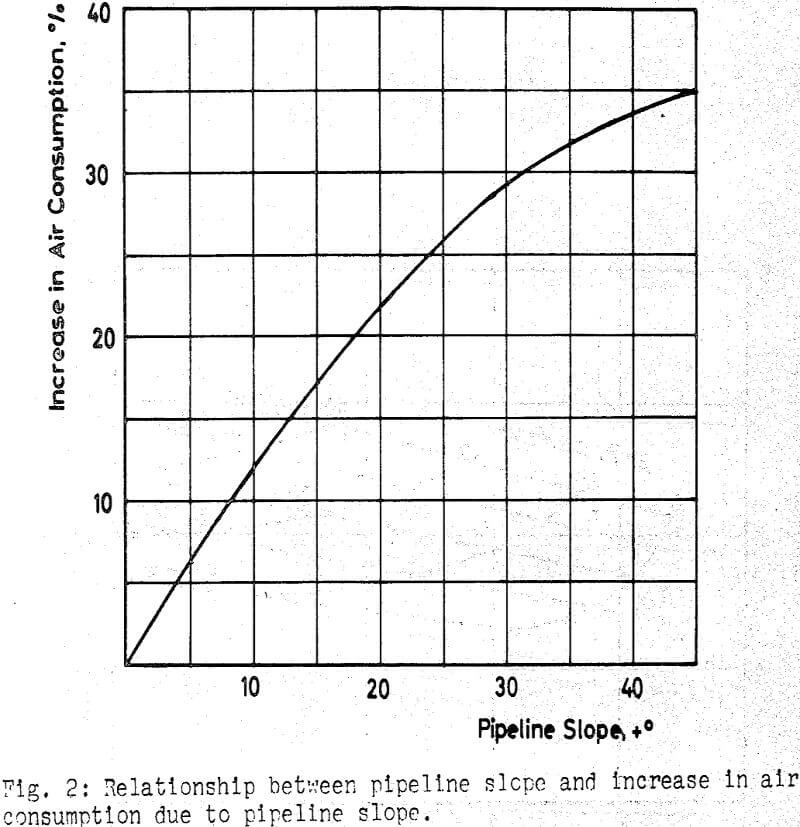 Pneumatic Stowing - Backfilling Technique - 911Metallurgist