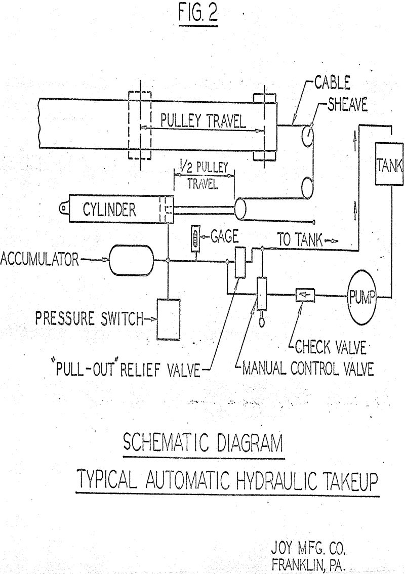 Hydraulic Conveyor Schematic - Wiring Diagram For Chevrolet Alternator - foreman.yenpancane.jeanjaures37.fr | Hydraulic Conveyor Schematic | | Wiring Diagram Resource