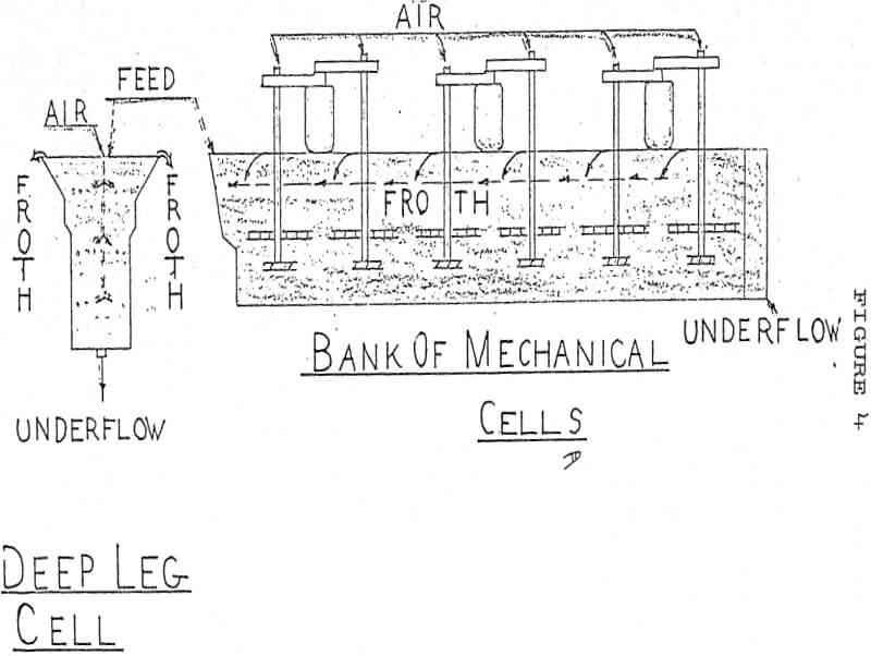 Deep Leg Flotation Cell