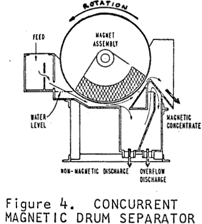 magnetic-separator-concurrent-magnetic-drum-separator