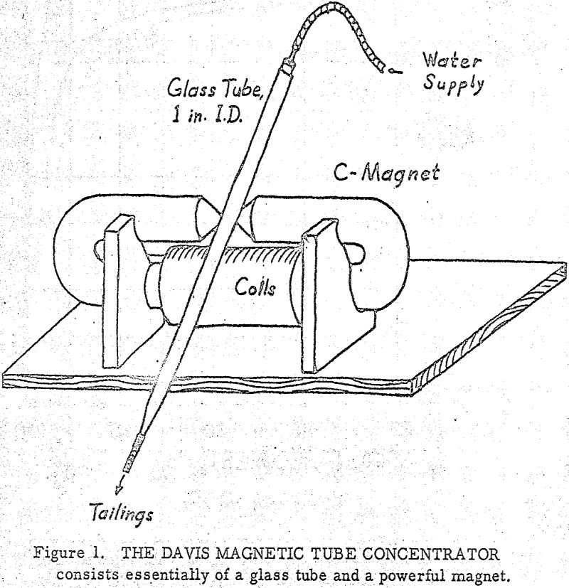 magnetic tube concentrator