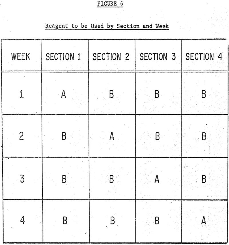 Reagent Testing How to Analyse Results by Statistics