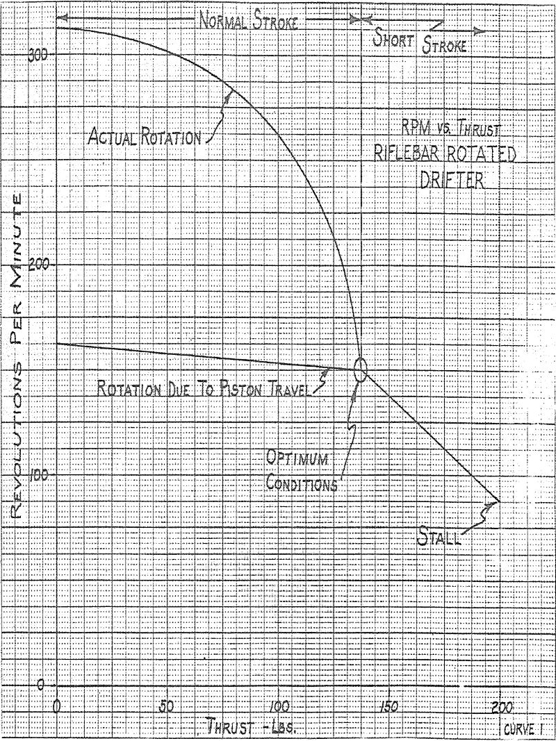 Rotary Percussion Rock Drilling