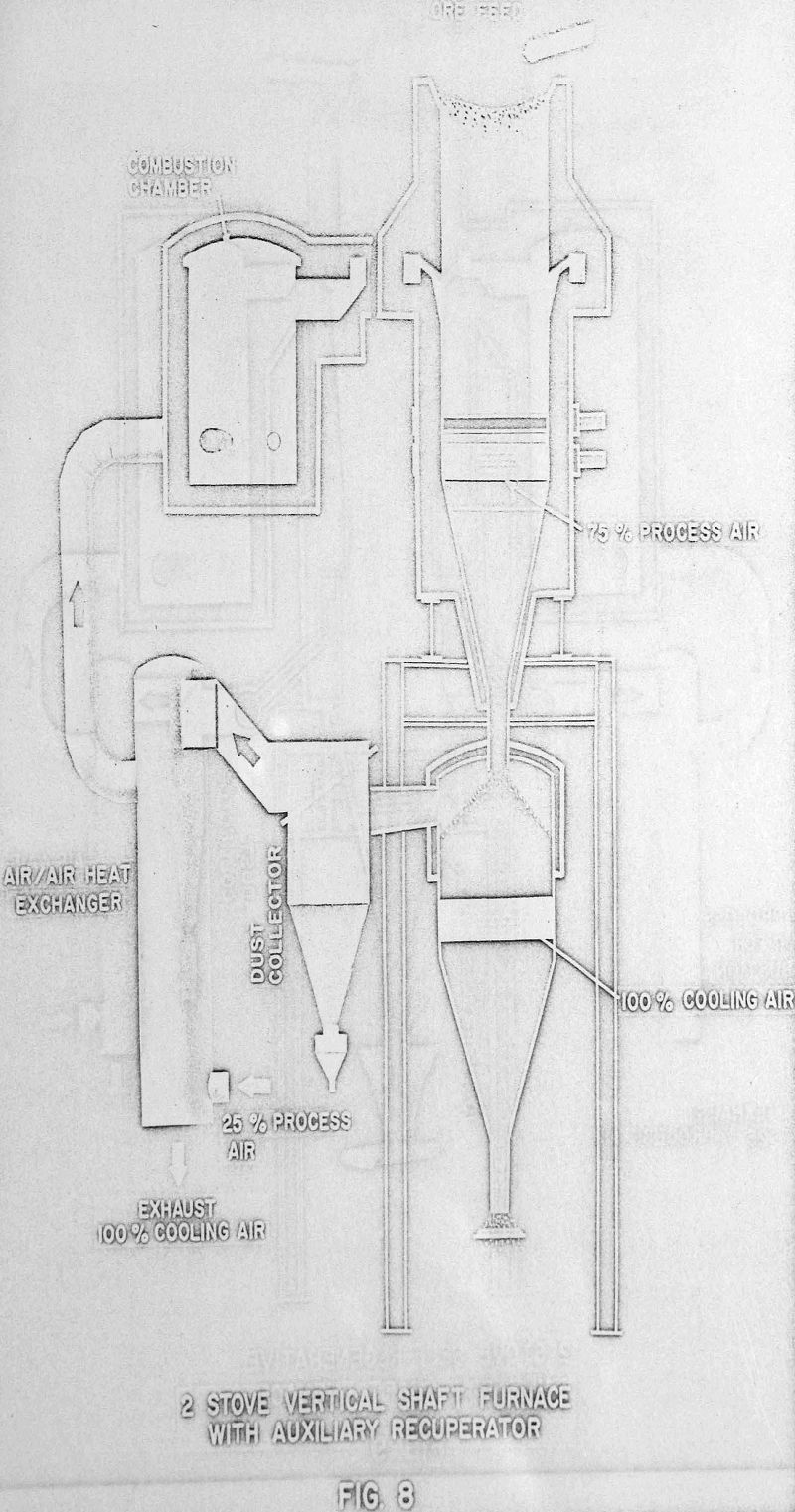 Vertical Shaft Furnace Design