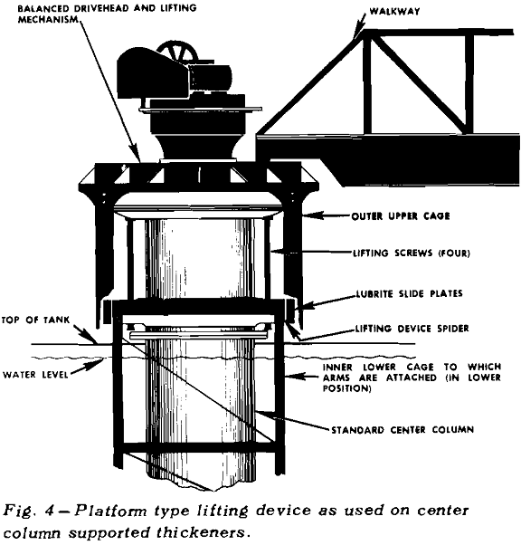 Thickener Design Underflow Pump Arrangement and Automatic Controls