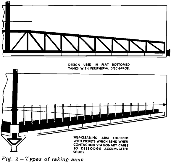 Thickener Design Underflow Pump Arrangement and Automatic Controls