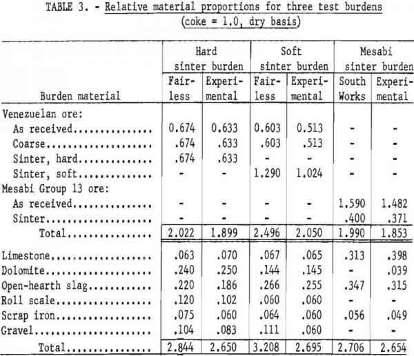How to Operate a Blast Furnace - 911Metallurgist